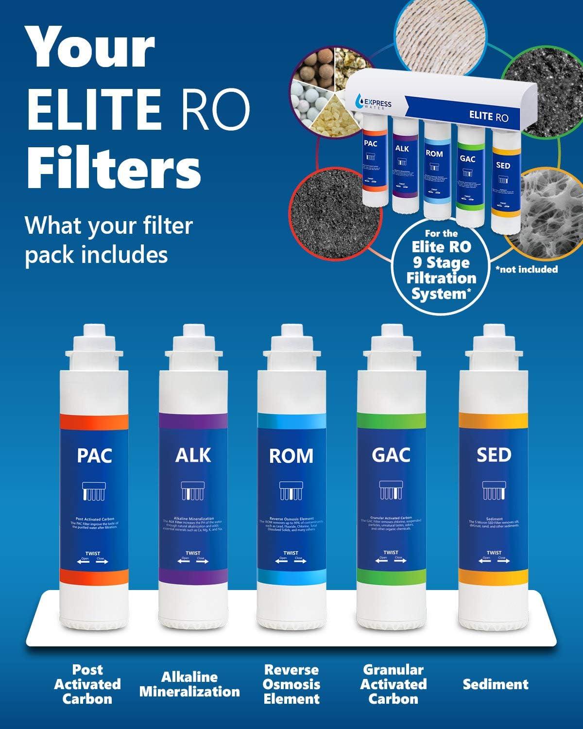 1 Year Elite RO Alkaline Reverse Osmosis System Replacement Filter Set ? 5 Easy Change Quick Twist filters with Alkaline Filter for added Essential Minerals ? 100 GPD RO Membrane