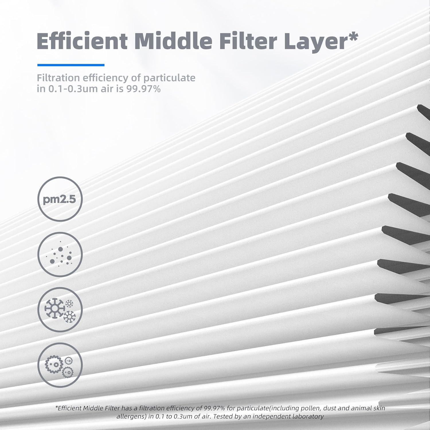 AROEVE MK04 Air Filter Suitable for MK04 for Dust, Pet Dander, Smoke, Pollen for Bedroom and Office- Standard Version