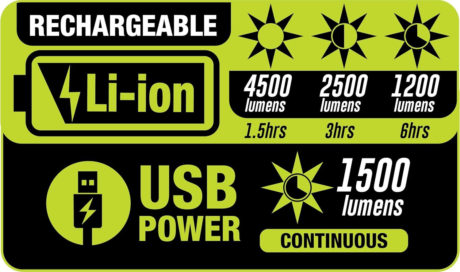 PowerSmith Powersmith 4500 Lumen Rechargeable Led Work Light With Tripod