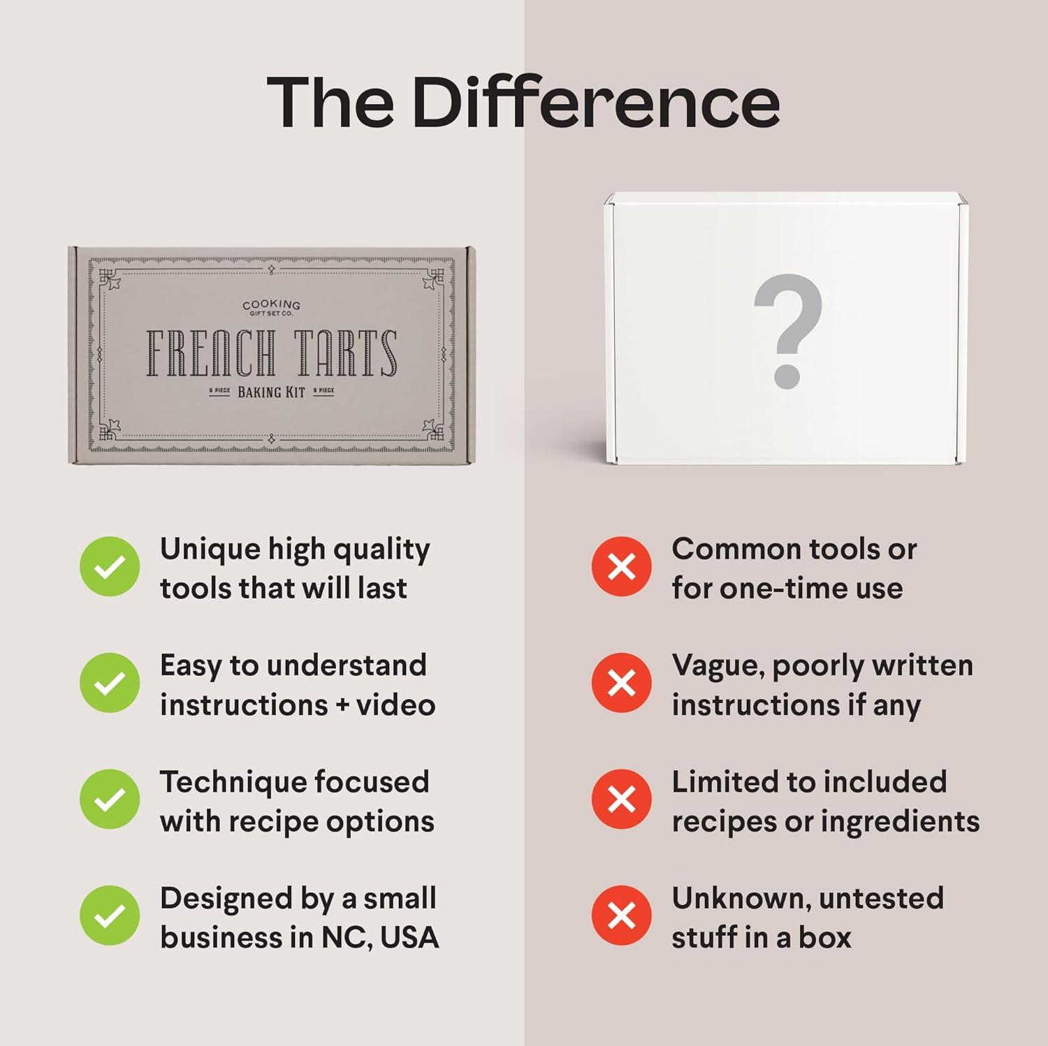 Cooking Gift Set Co | French Tart Baking Kit | Baking Gifts for Mom, Sister, & Friends | Unique French Gifts