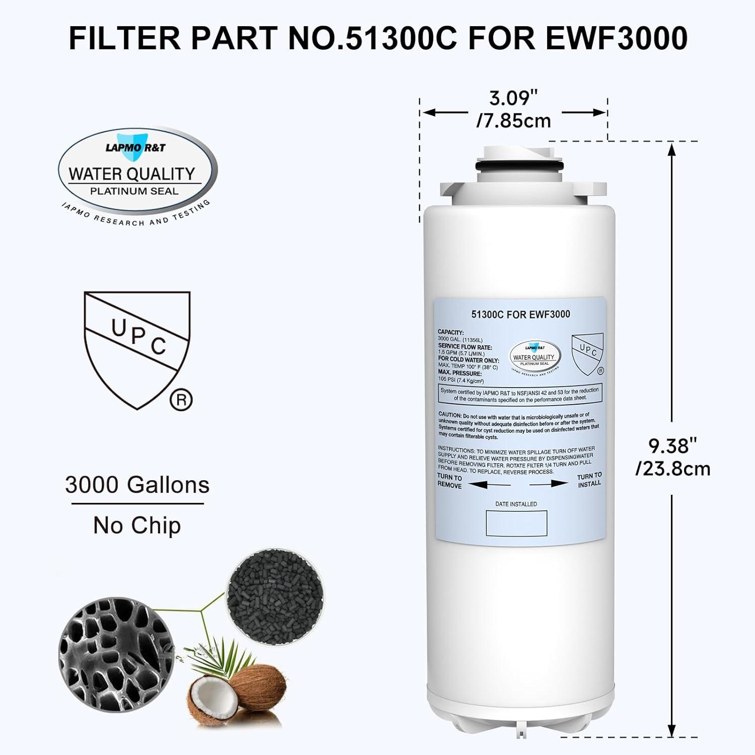 Watersentry® Plus Under Sink Replacement Filter