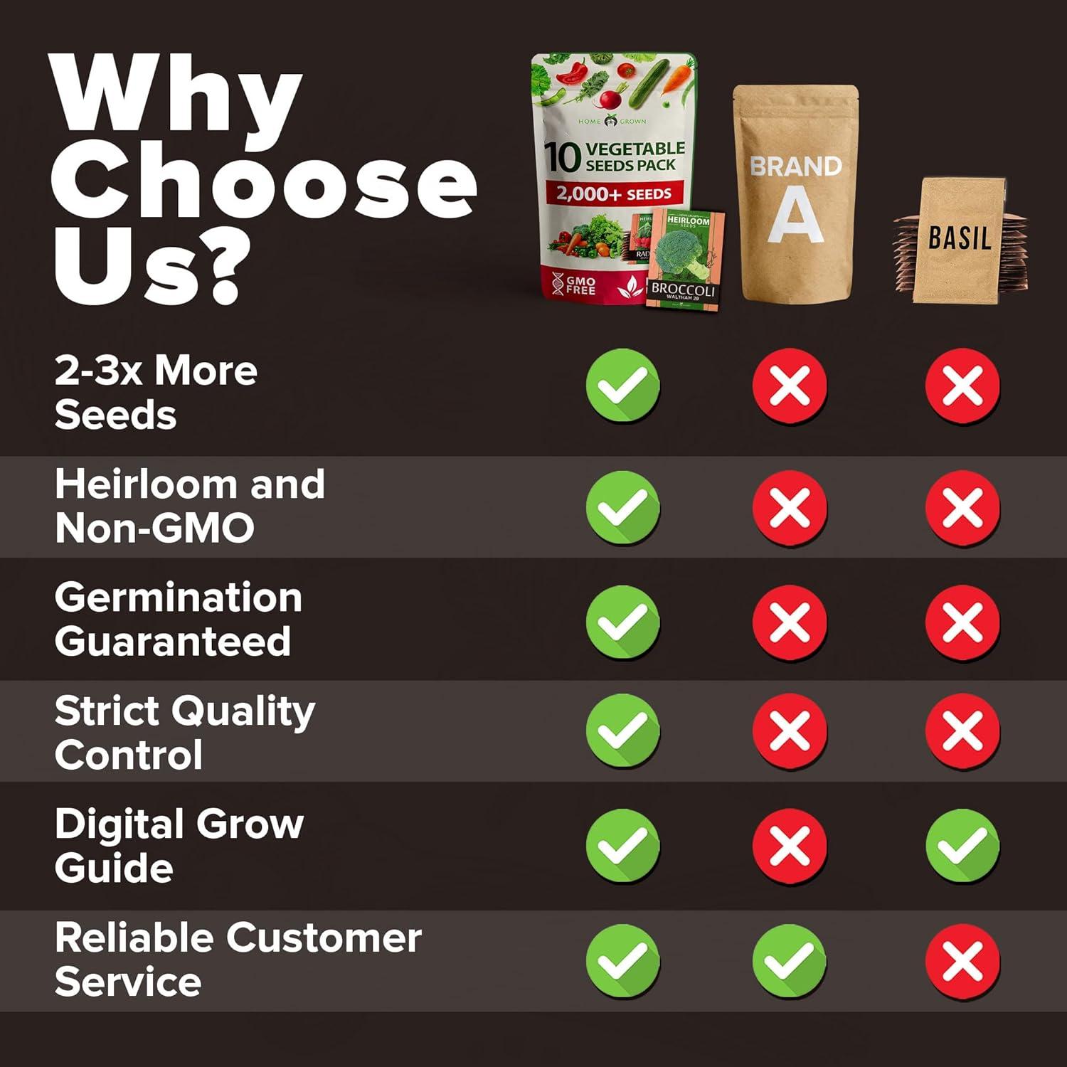 Heirloom Vegetable Seeds -10 Variety - Non GMO Vegetable Seeds For Planting Indoor or Outdoors, Brussel Sprouts, Carrots, Peppers, Cucumber, Kale, Romain, Peas, Radish, Tomato Seed - Home Garden Seeds