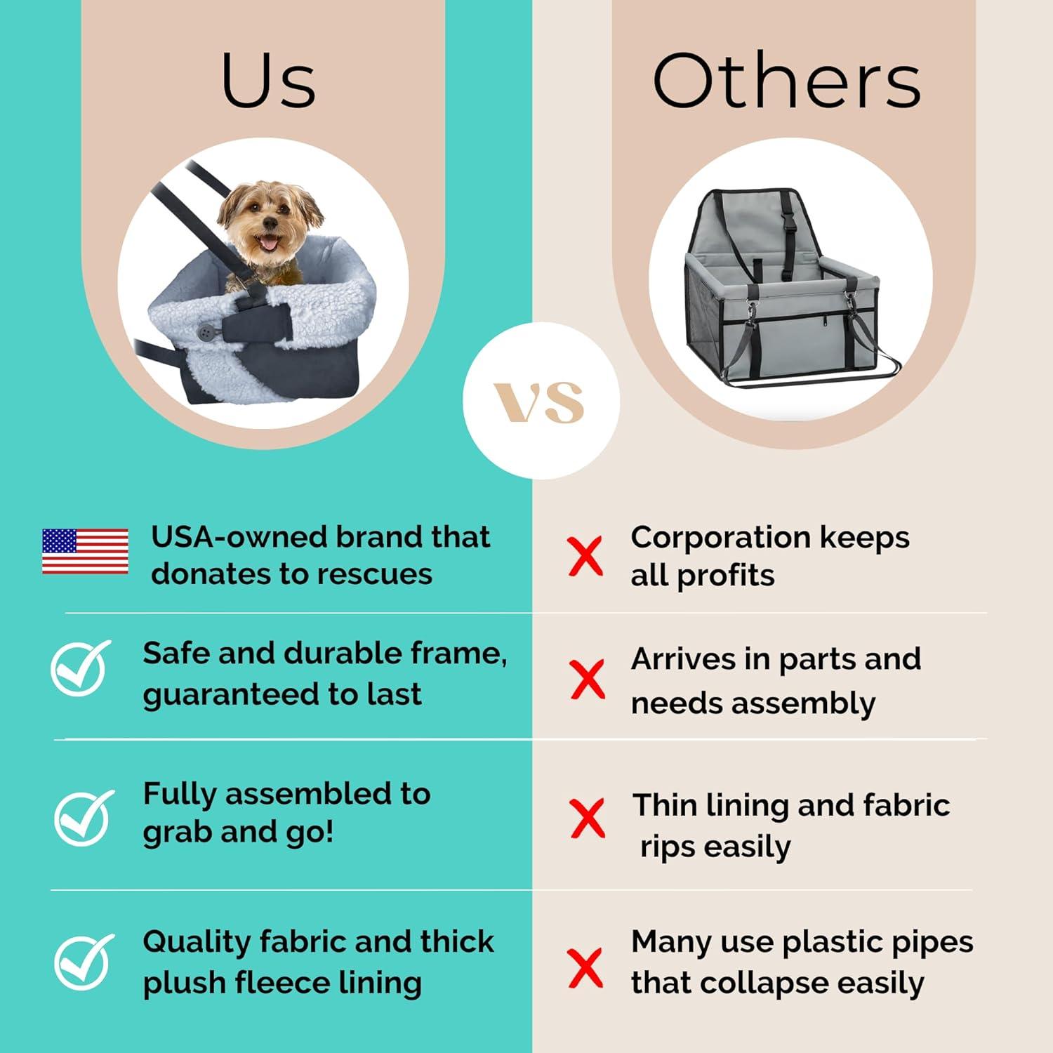 ATCHISON Washable, adjustable, and collapsible pet travel carrier bed