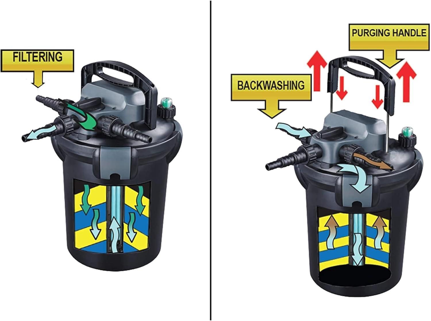 Pressure Filter with Handle 24-Watt UV for Ponds up to 3,000 Gallons - HOPBP-3000H