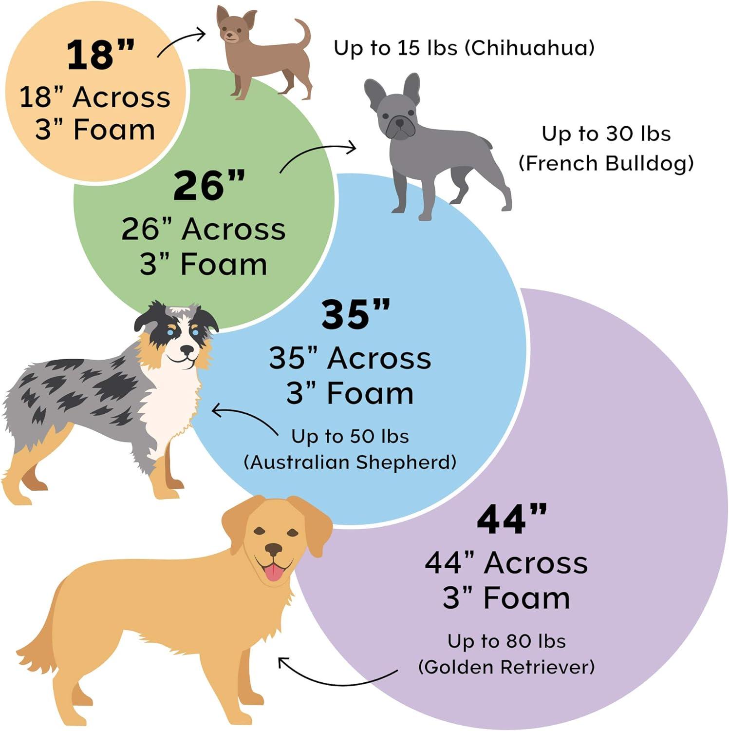 FurHaven Faux Sheepskin Round Hooded Orthopedic Dog Bed