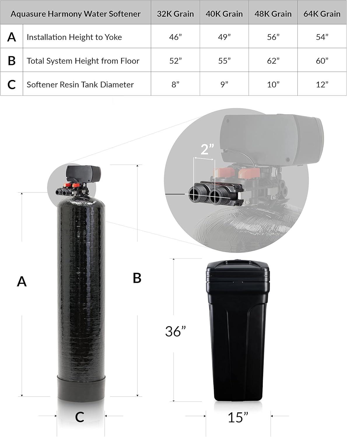 Filtration System