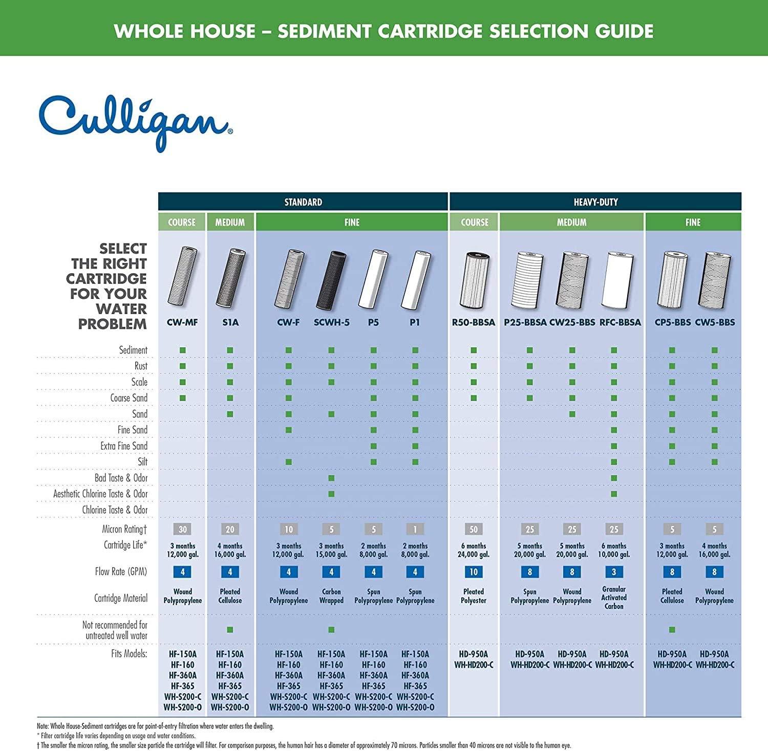 Culligan Heavy Duty Whole House Sediment Filter Cartridge