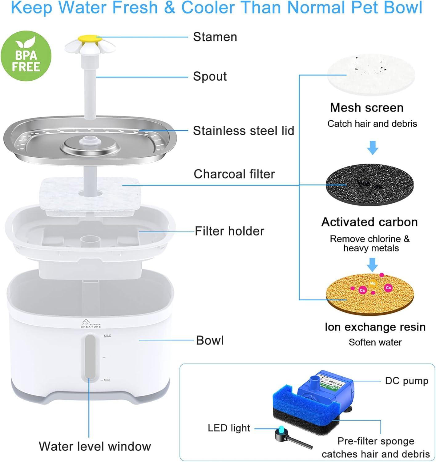 Stainless Steel Automatic Pet Water Fountain with LED Light