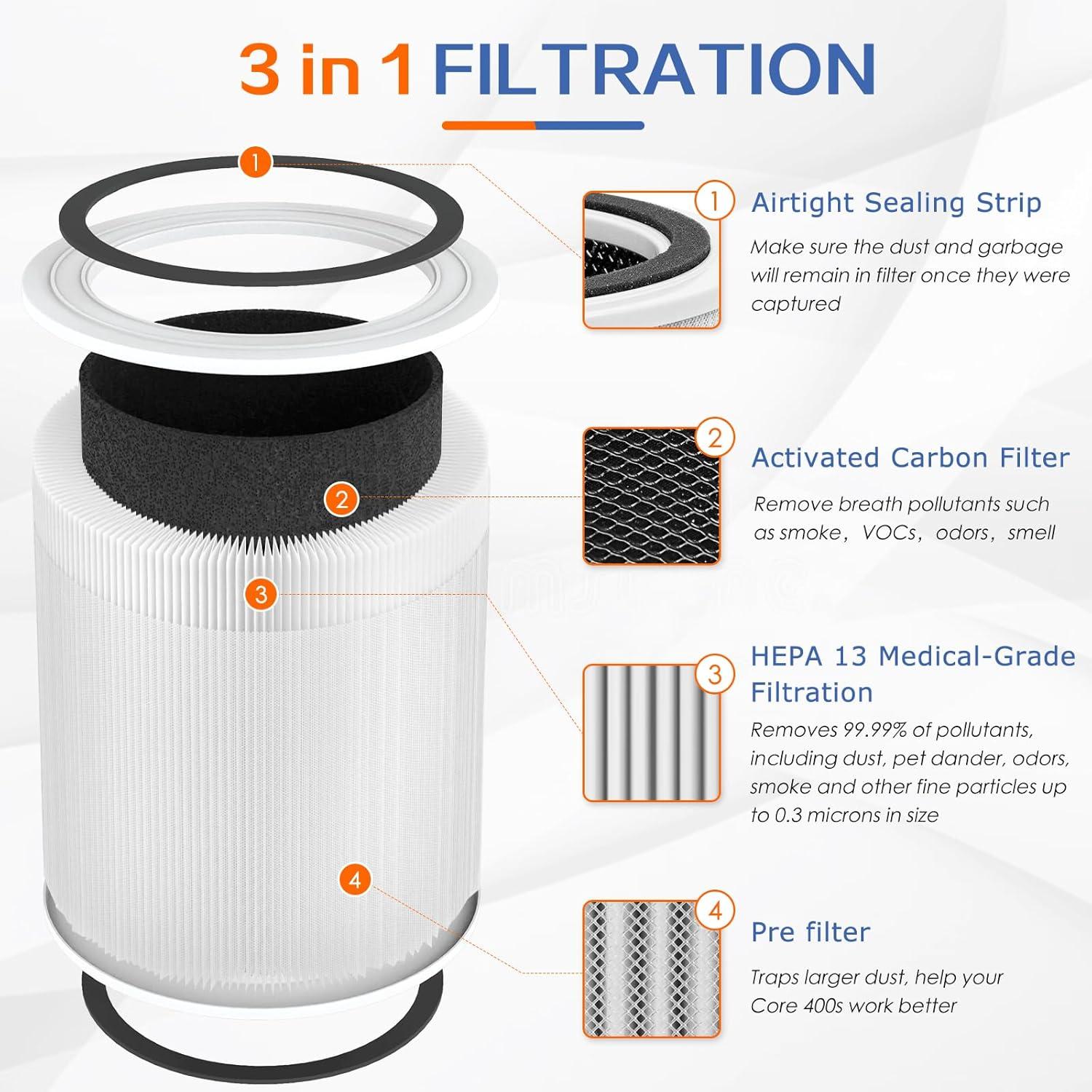 Levoit PlasmaPro 400S Replacement Filter: True HEPA, Captures Odors, Mold, Dust, Pet Dander, Compatible with Levoit Air Purifiers