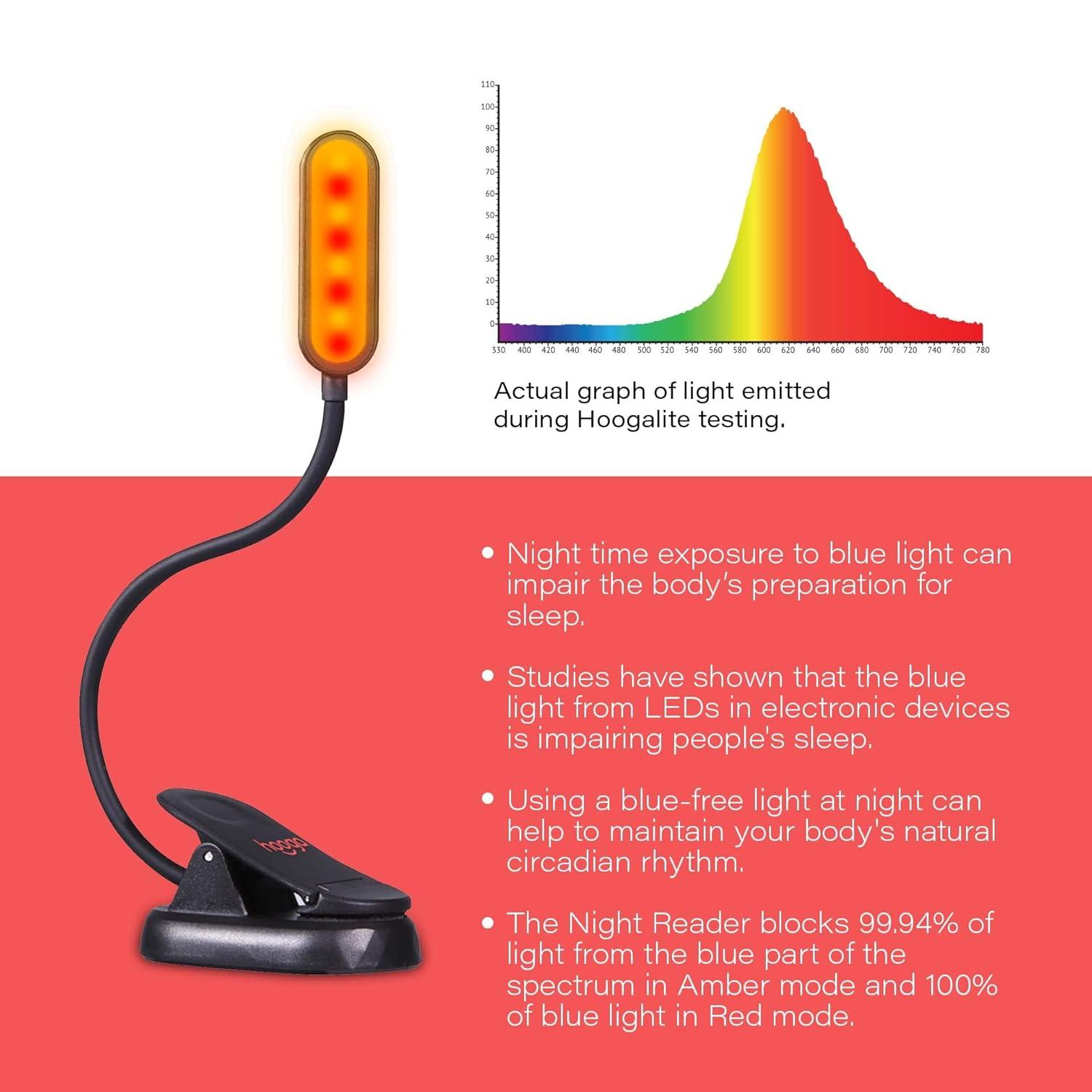 Book Light, Blue Light Blocking, Amber Clip-On Reading Light by Hooga. 1600K Warm LEDs for Reading in Bed. Sleep Aid Light. Rechargeable 1200mAh Battery. Adjustable Brightness. Works with Kindles