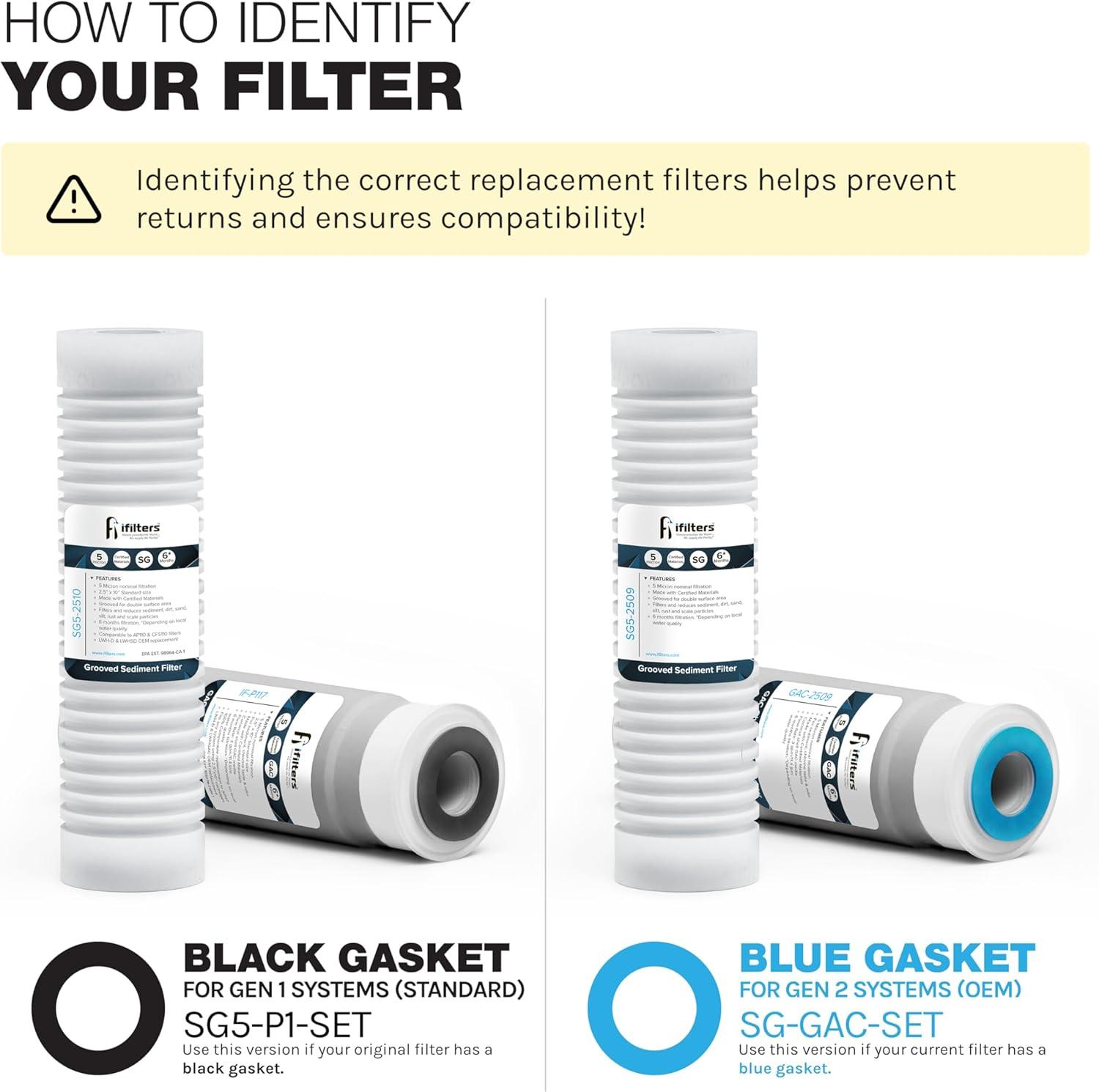 iFilters LWH-D Gen2/Version 2 OEM Replacement Filter Set - Whole House 2 Stage Sediment, Rust & CTO Filters