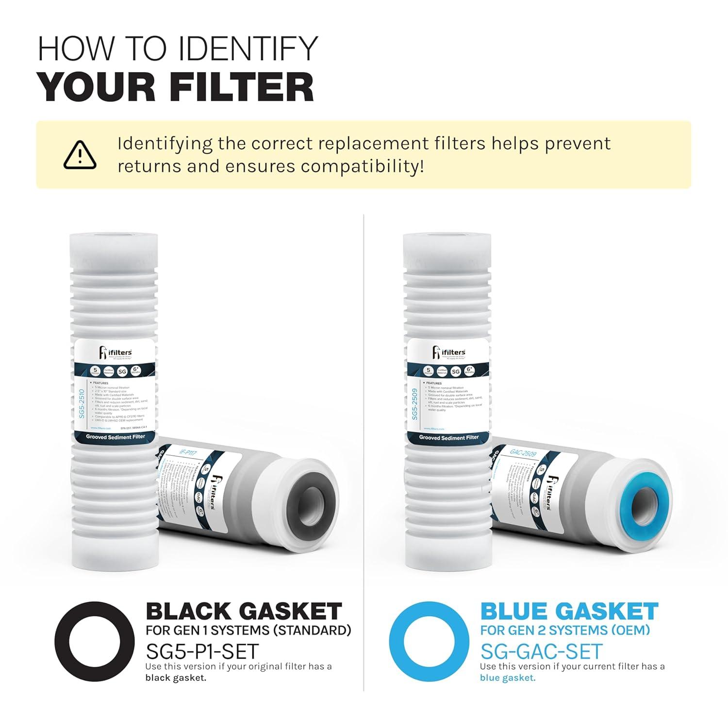 iFilters LWH-D Gen2/Version 2 OEM Replacement Filter Set - Whole House 2 Stage Sediment, Rust & CTO Filters