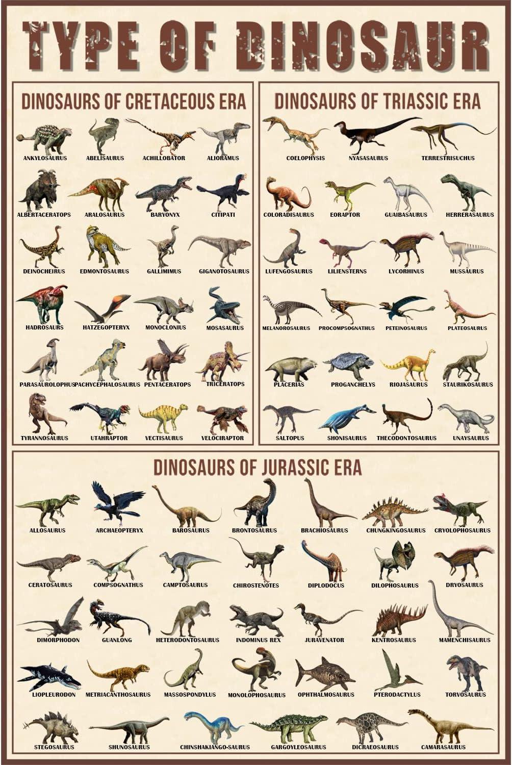 ASPORIC Dinosaur Poster Types Of Dinosaur Poster Triassic, Jurassic and Cretaceous Wall Decor - Wall Art Decoration Poster Unframed 12x18 Inch