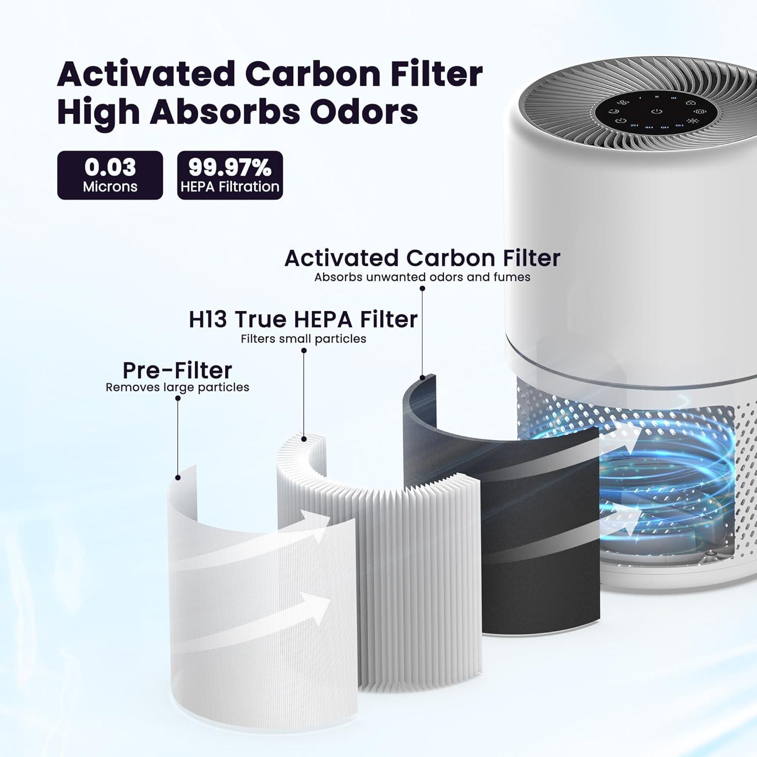 Core 300 White 3-in-1 HEPA Air Purifier Replacement Filter