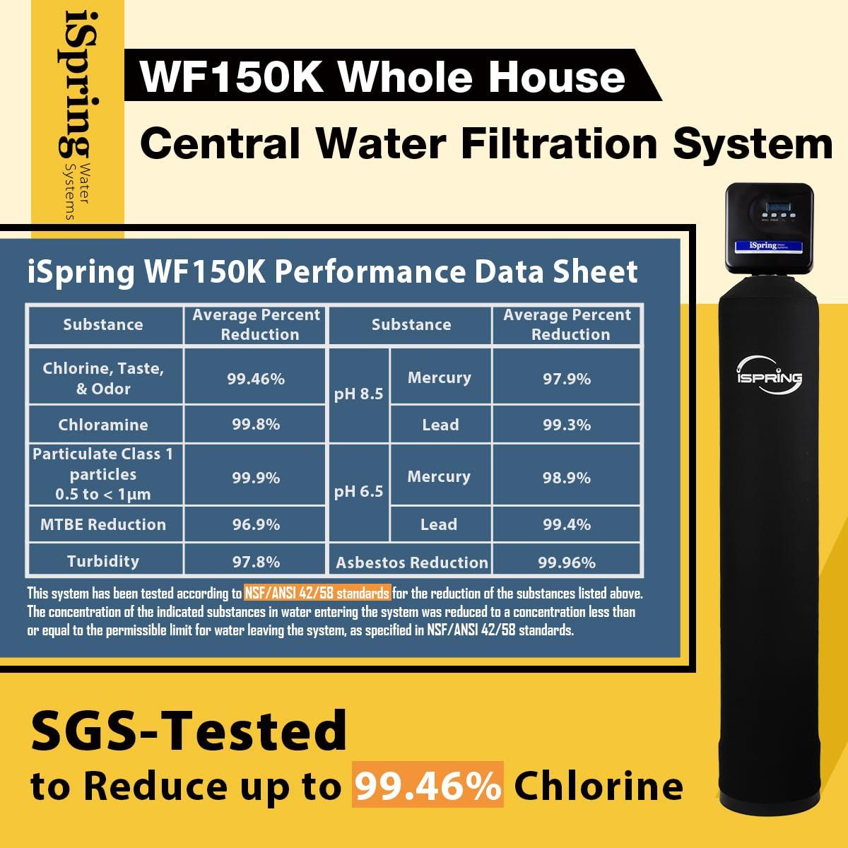 Chloramine, PFAS, Chlorine, Lead Whole House Water Filter System w/ Set-and-Forget Smart Valve, Lasts up to 10 Years