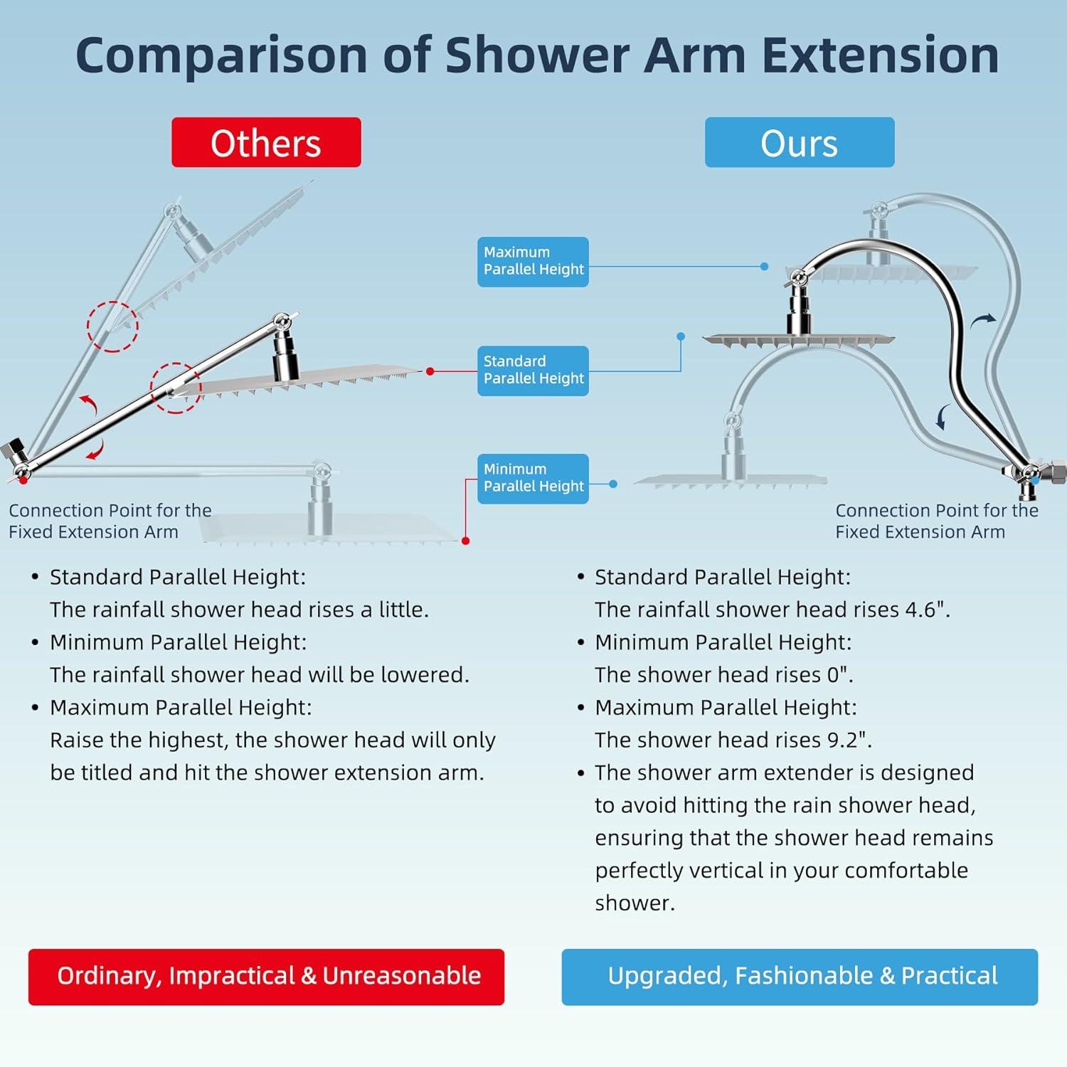 High Pressure Rainfall Shower Head with Handheld Spray Combo