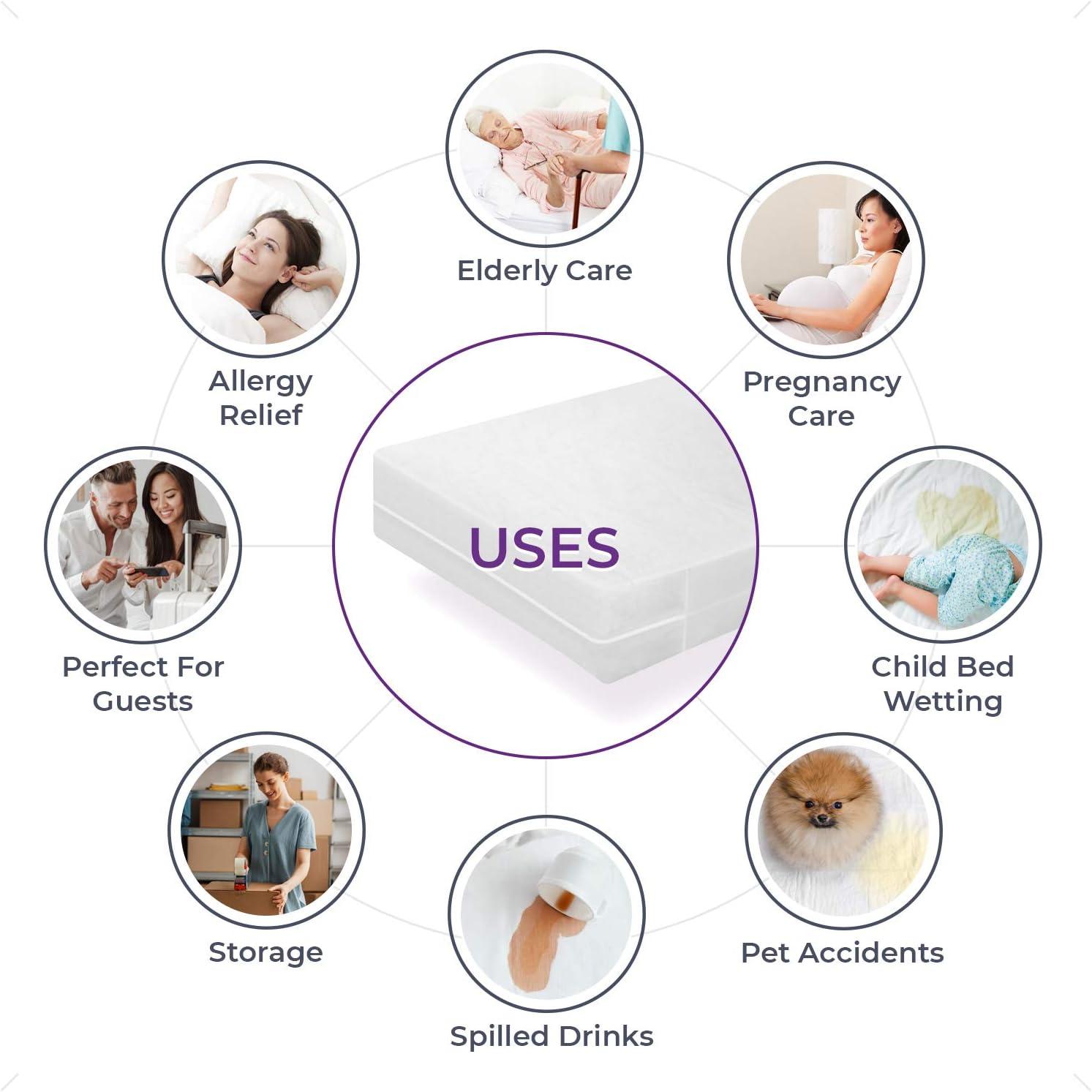 Plastic Mattress Protector Zippered (36"x75"), Waterproof Vinyl Mattress Cover, Heavy Duty Noiseless Mattress Encasement by Blissford