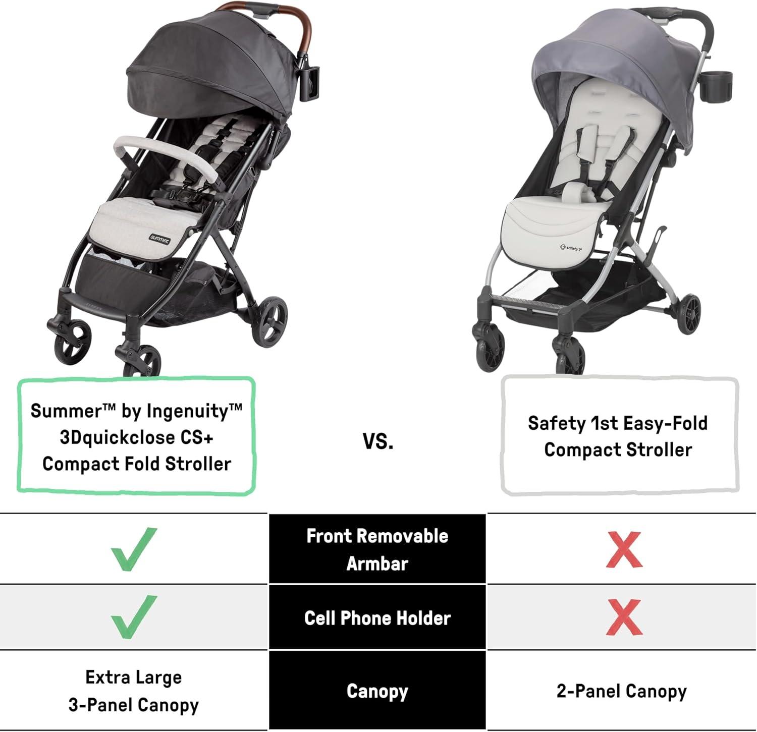 Black and Gray Compact Fold Umbrella Stroller with Canopy