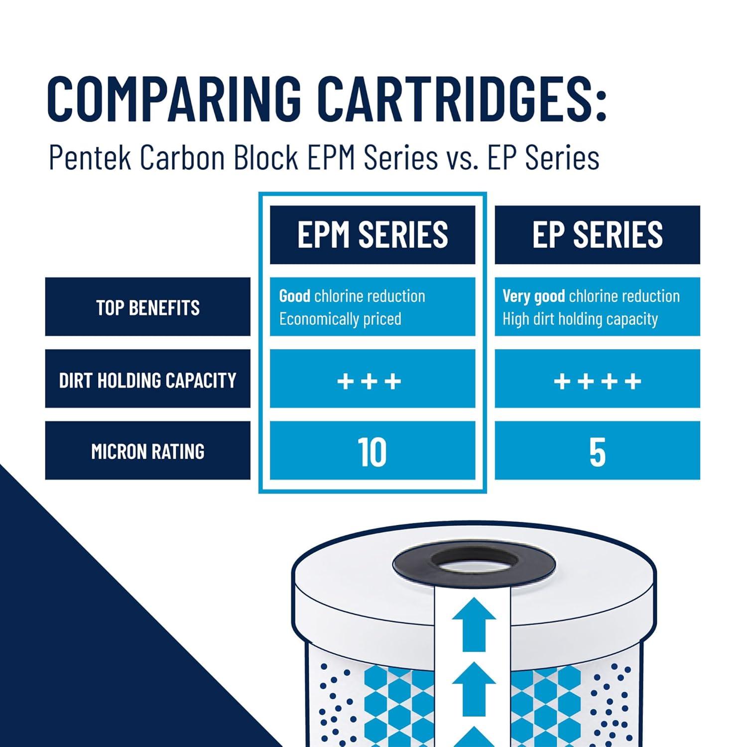 Pentek EPM-10 Carbon Block Filter Cartridge, 9-3/4 inch x 2-7/8 inch, 10 Microns