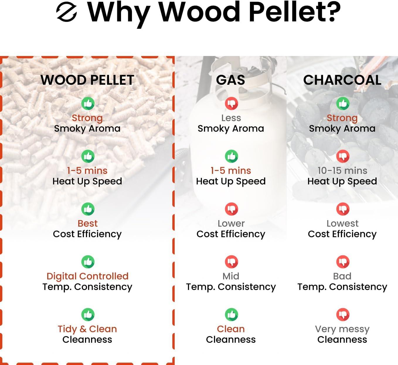 Z GRILLS Upgraded Wood Pellet Grill with PID Controller, 8-in-1, 572 sq in Cooking Area