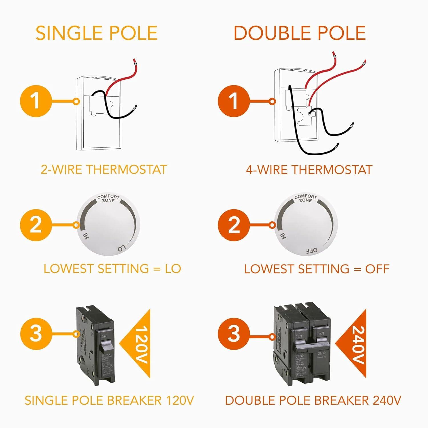 Cadet Thermostats And Switches