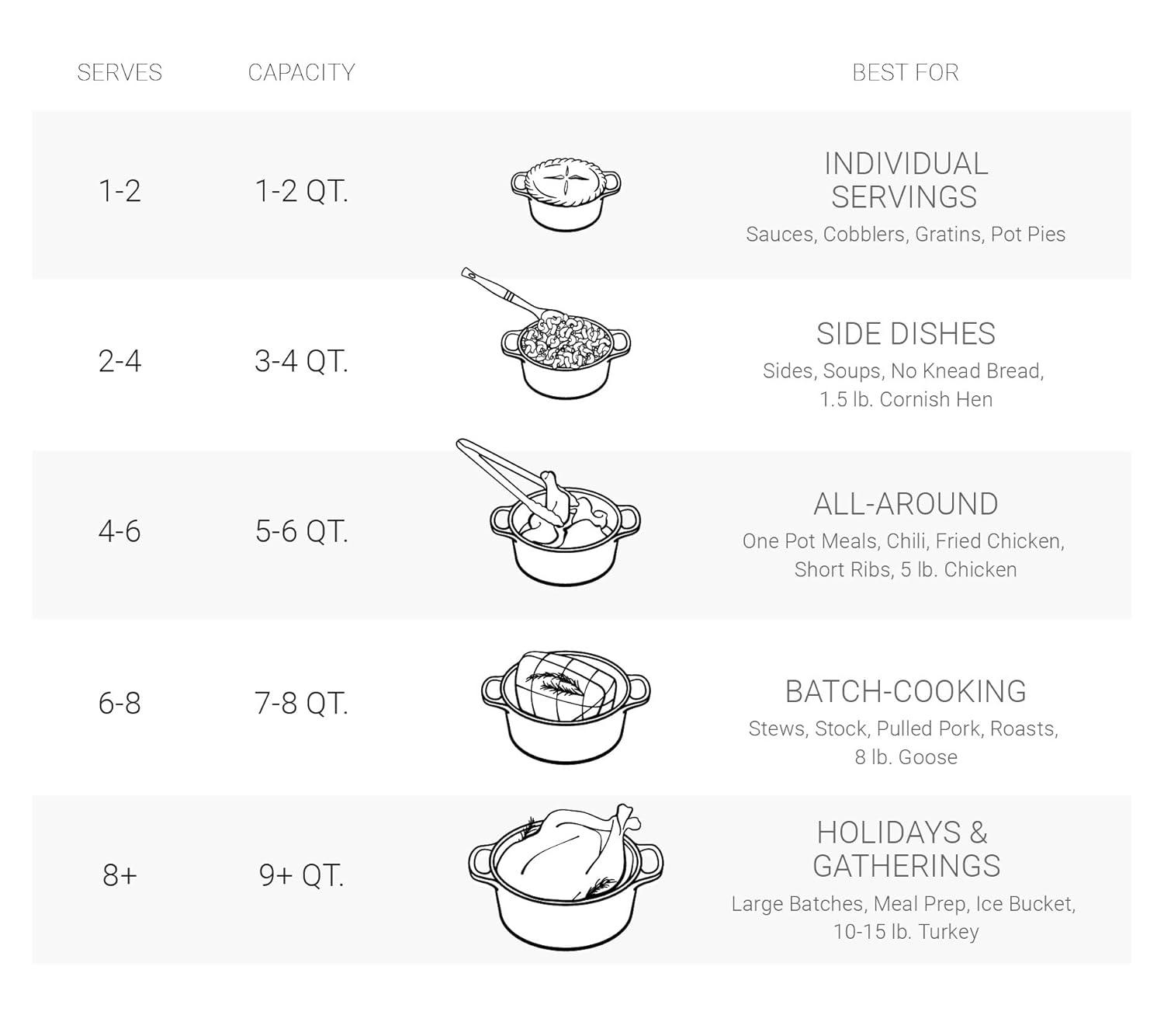 Marseille Blue Enameled Cast Iron Round Dutch Oven, 3.5 qt