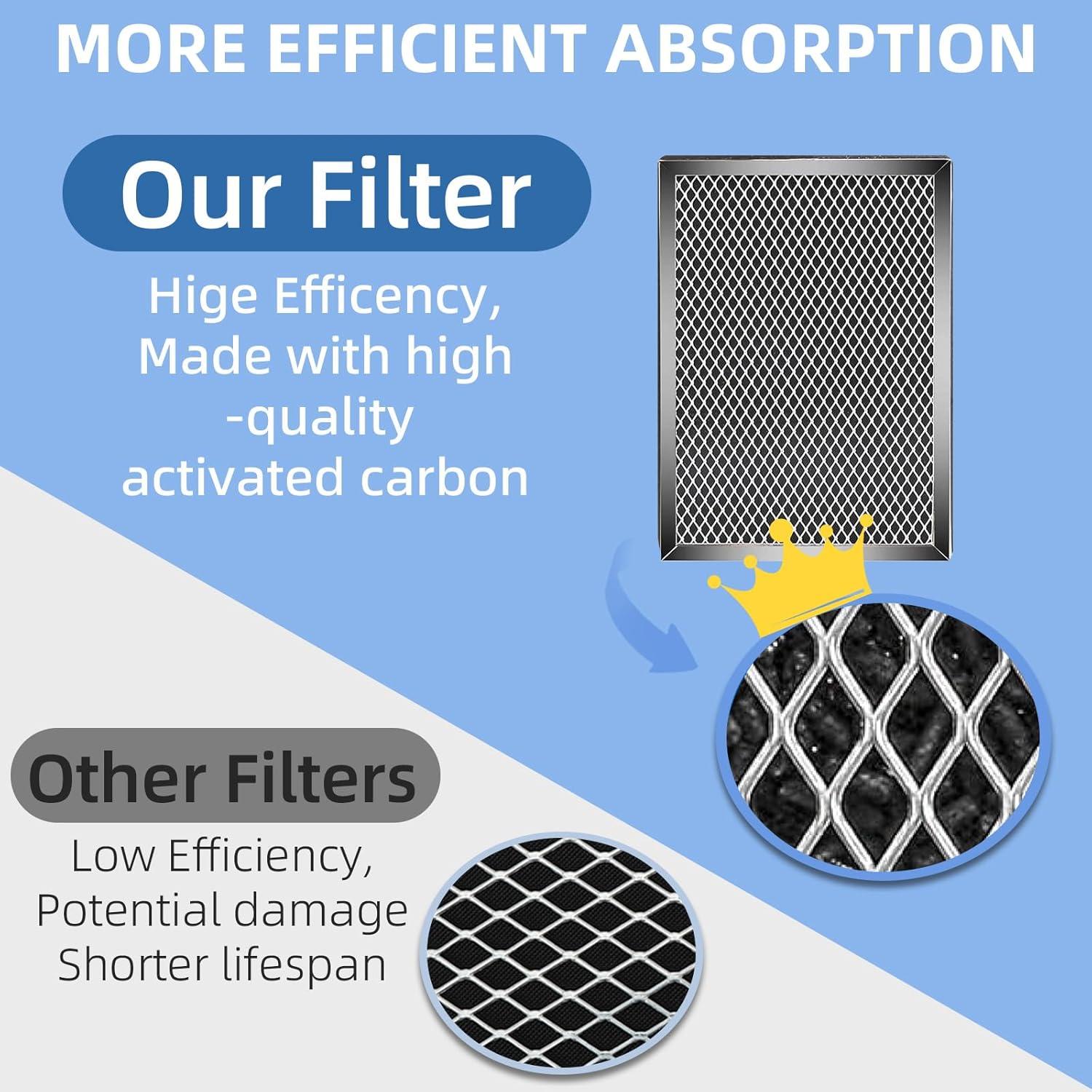 High-Efficiency H13 HEPA and Activated Carbon Air Purifier Filters, Pack of 4