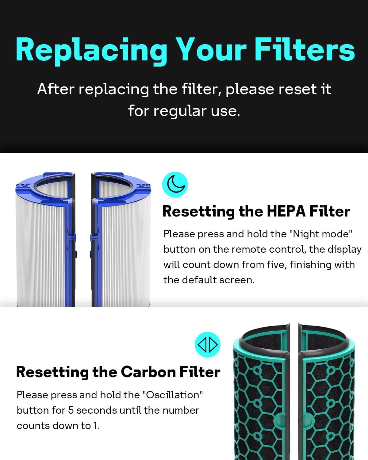 FRESHLAB 2 Pack HP04 HEPA Filter Replacement for Dyson TP04 DP04 DP05 TP05 Air Purifier Fan Filter, 360 Combi Glass HEPA Carbon Filter, #969048-01, 968707-04, 968708-04