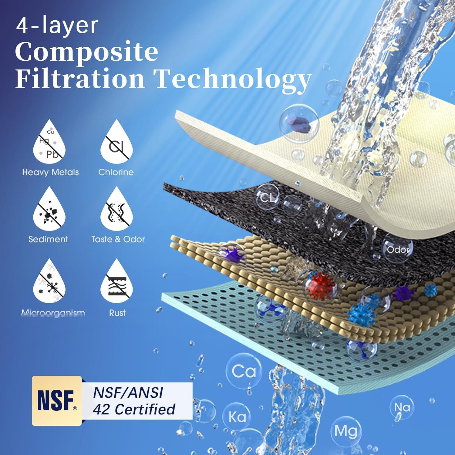 Countertop Water Filtration System, 8000 Gallons Alkaline Water Filter, Reduces 99.99% Lead, Chlorine, Heavy Metals, Bad Taste & Odor OM-CF02(1 Filter Included)