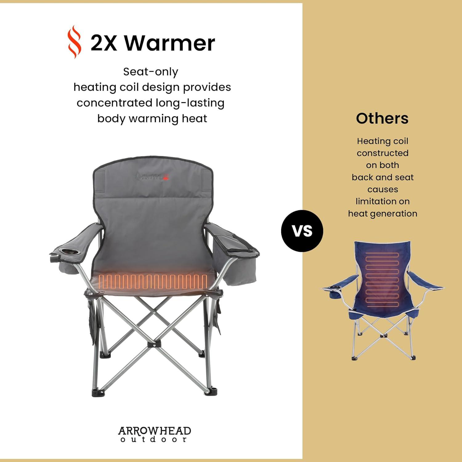 Folding Camping Chair with Cushions