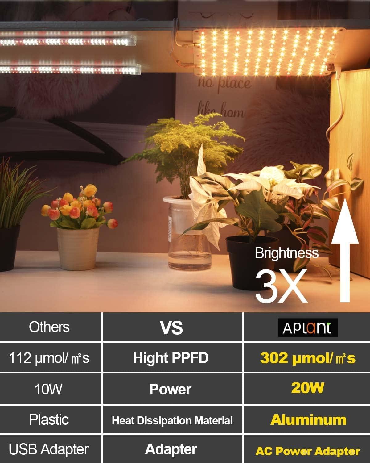 Ultra-Thin Full Spectrum LED Grow Light with Timer