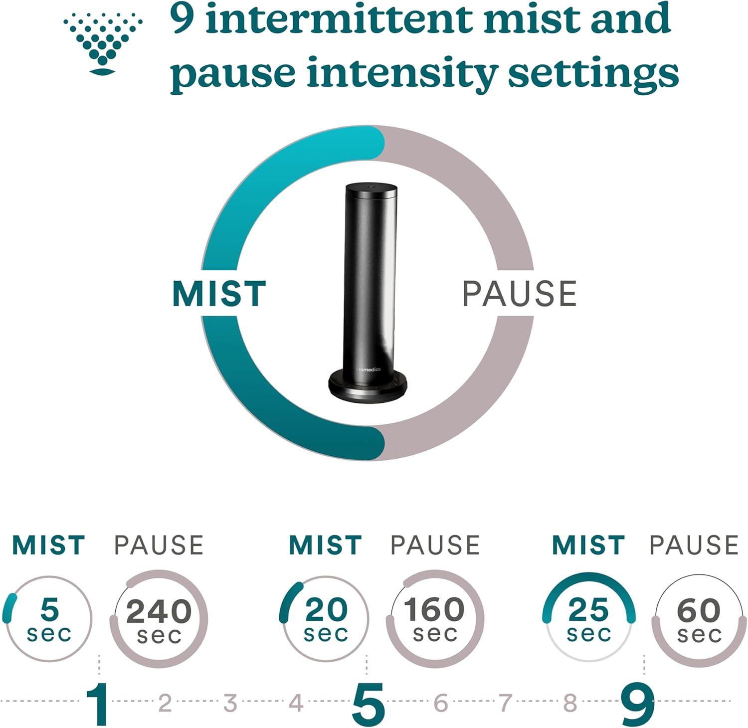 HoMedics SereneScent Diffuser: Electric Aromatherapy, Whole Home Scenting, Battery Powered, 1 Year Warranty