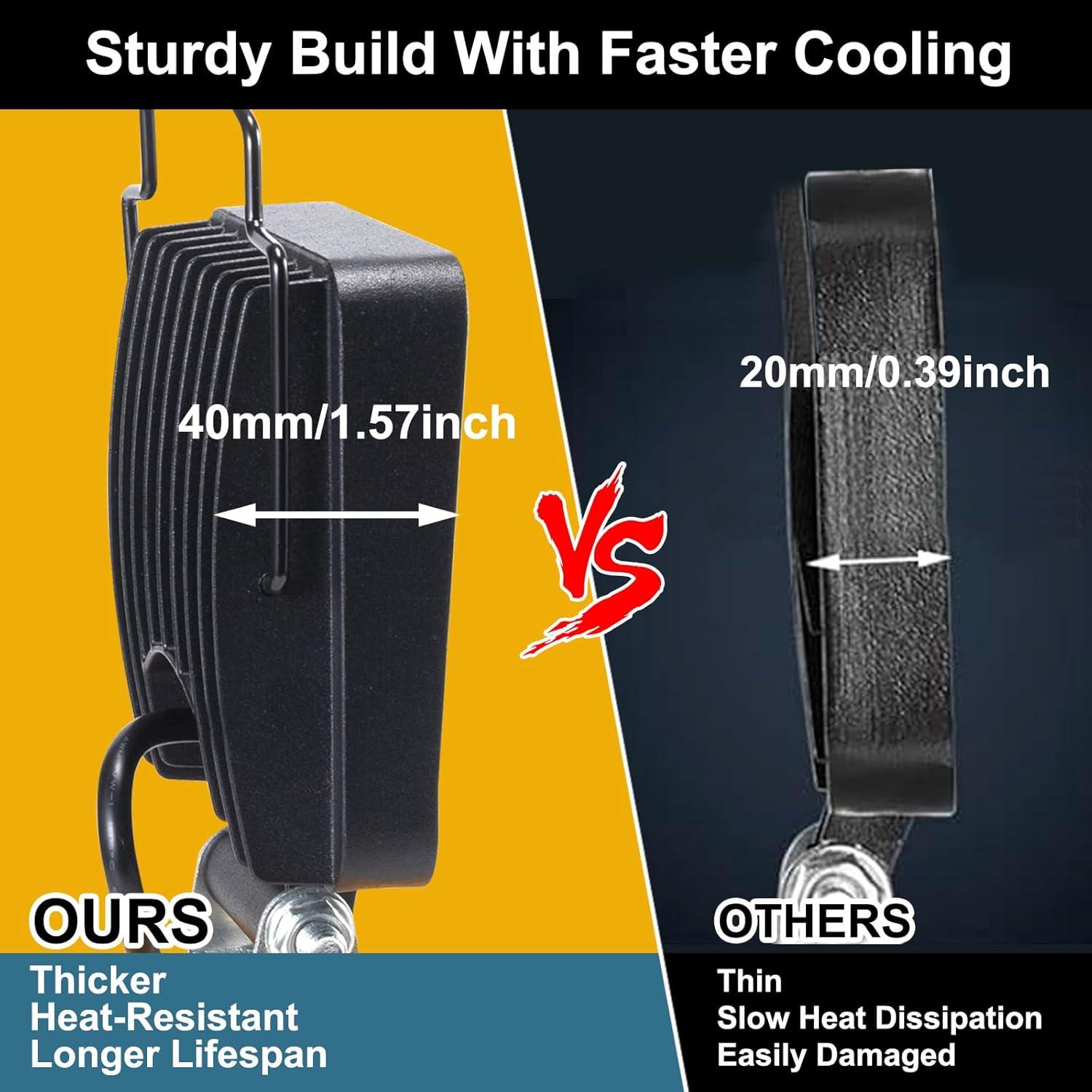 AnTom LED Work Light , 48W 4800LM LED Flood Light for Outdoor and Job Site Lighting- Dimmable Design