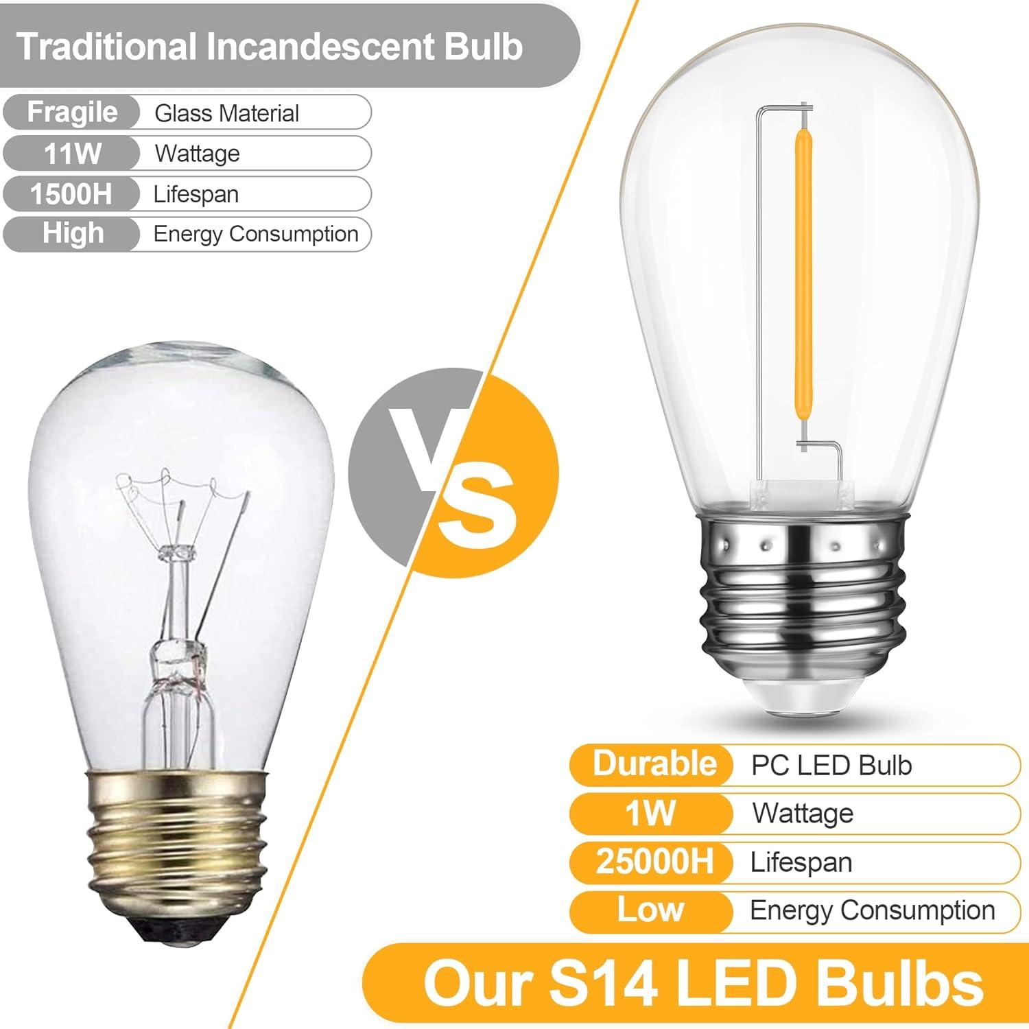 Svater Replacement Bulbs for Outdoor String Lights, 15 Pack S14 LED Bulbs for Patio, E26 Base 1W Bulb Equal to 11W Incandescent, Dimmable,Shatterproof 2700K Warm White