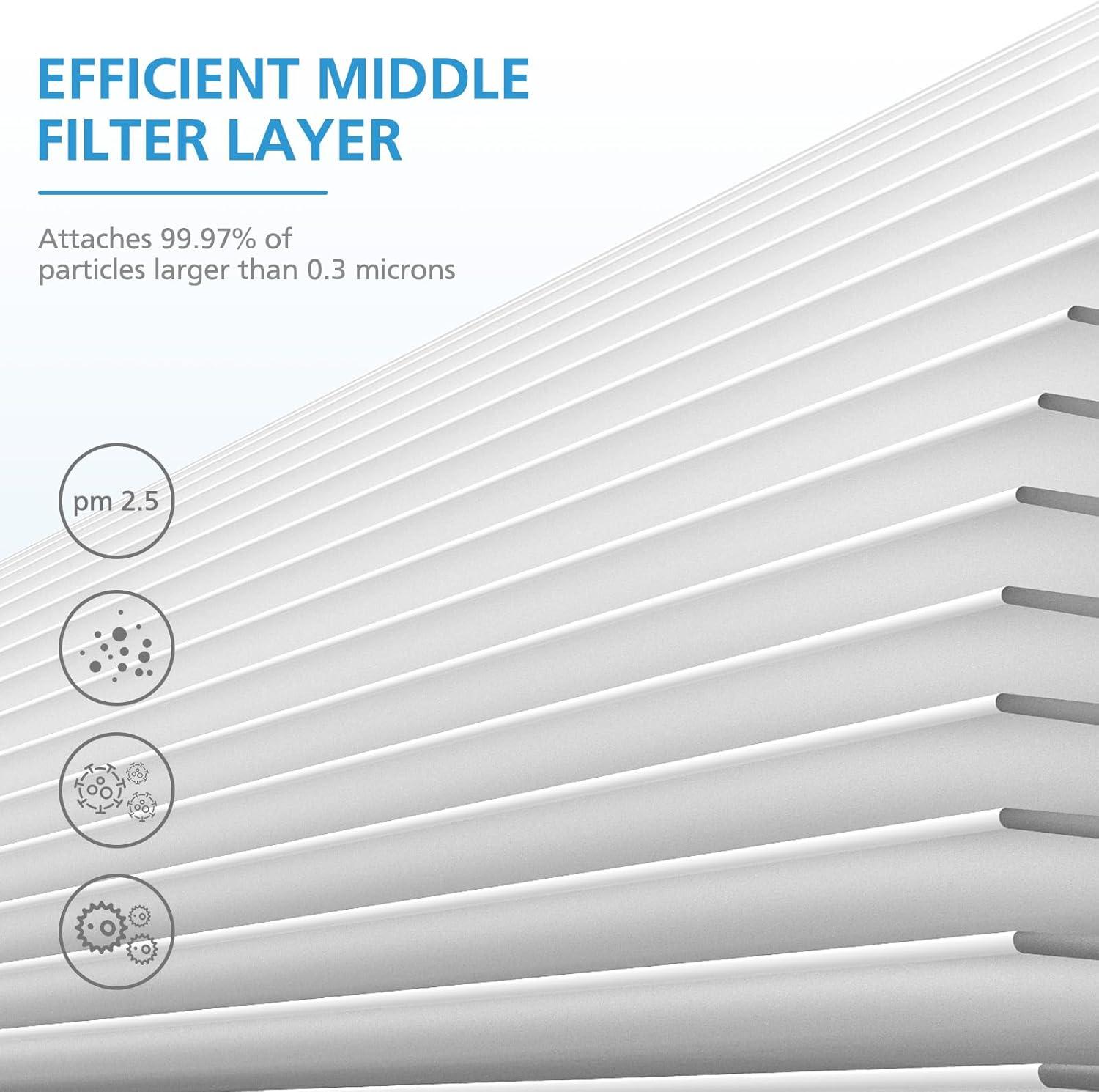 Replacement Filter, Air Filter, 3-in-1 Air Filters