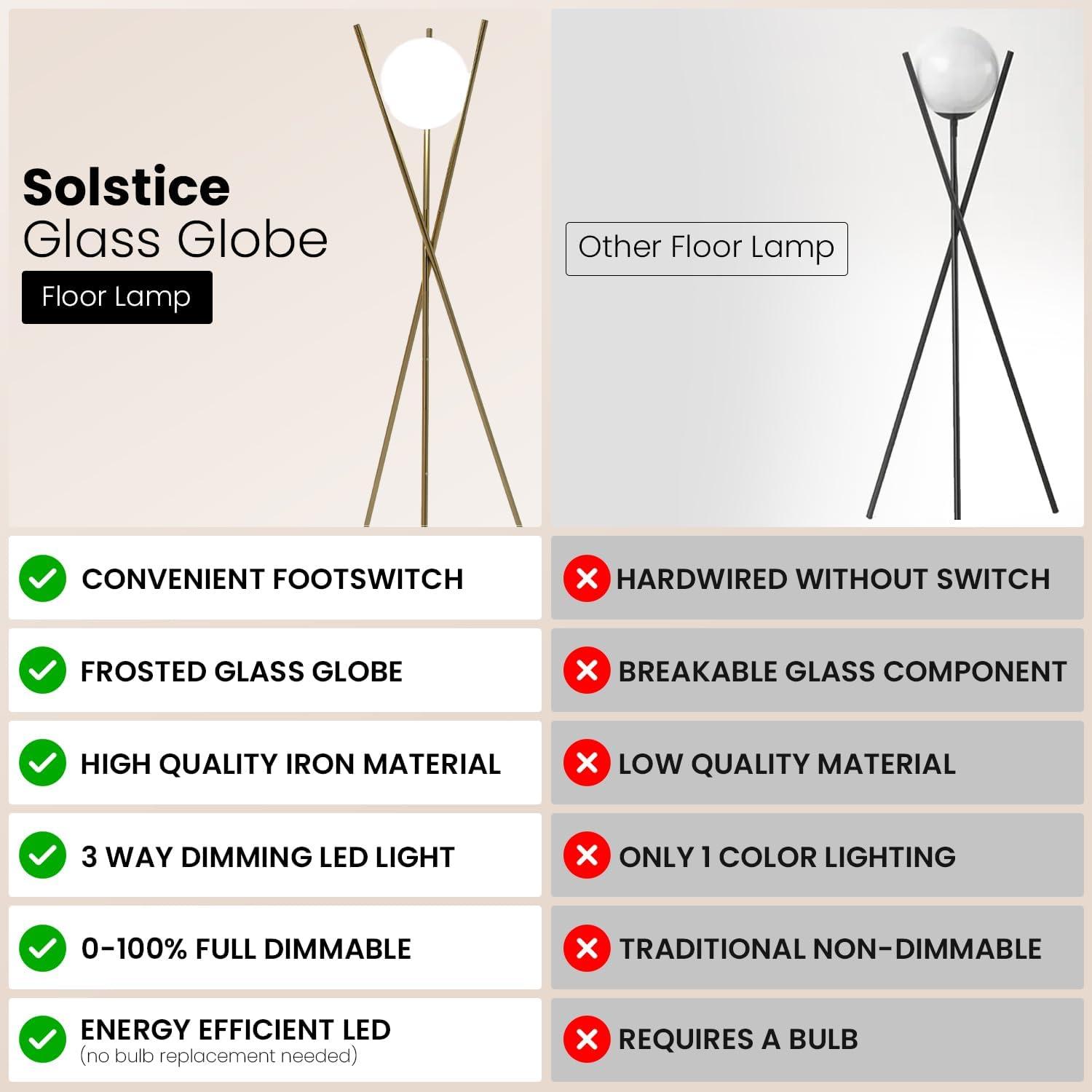 Solstice Gold Glass Globe Floor Lamp with Adjustable LED Light