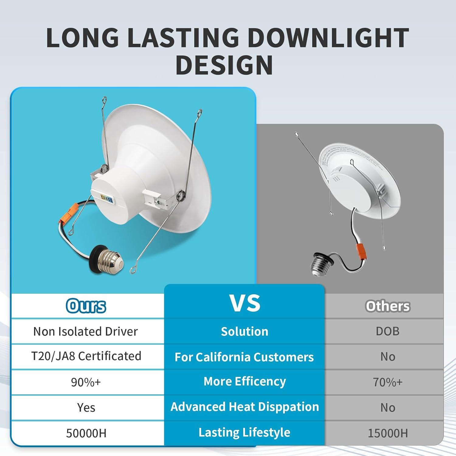 6'' Selectable Color Temperature Dimmable Air-Tight IC Rated LED Retrofit Recessed Lighting Kit