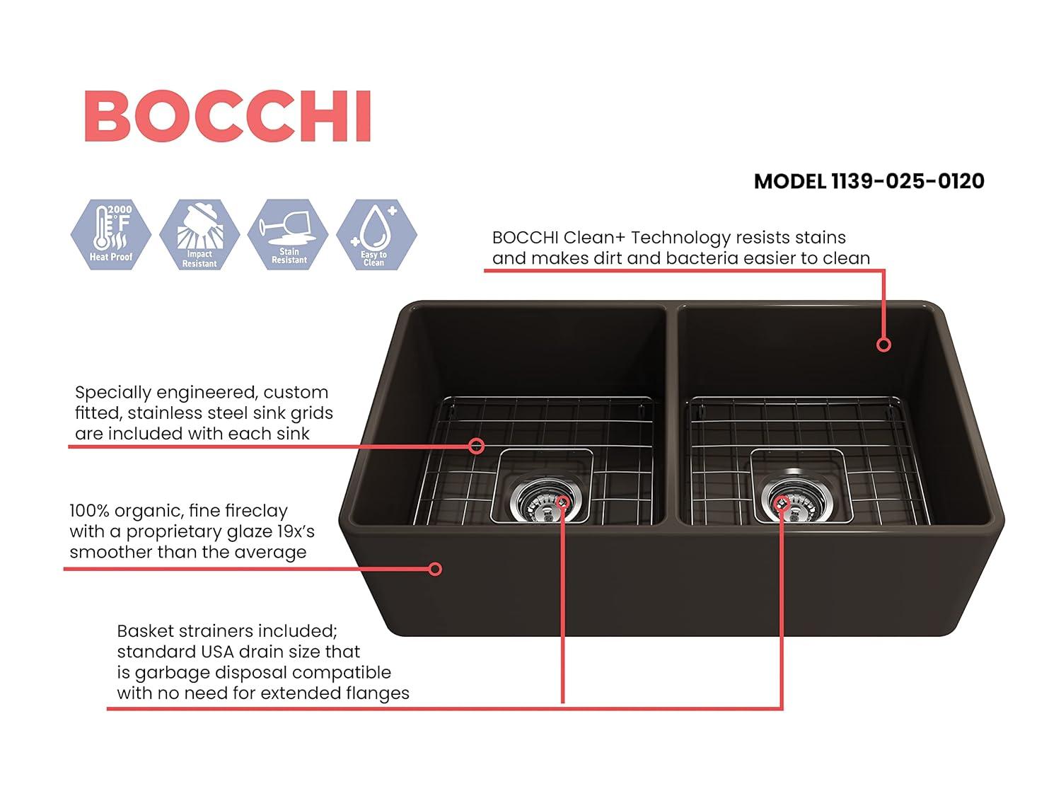 Matte Gray Fireclay Double Bowl Farmhouse Kitchen Sink