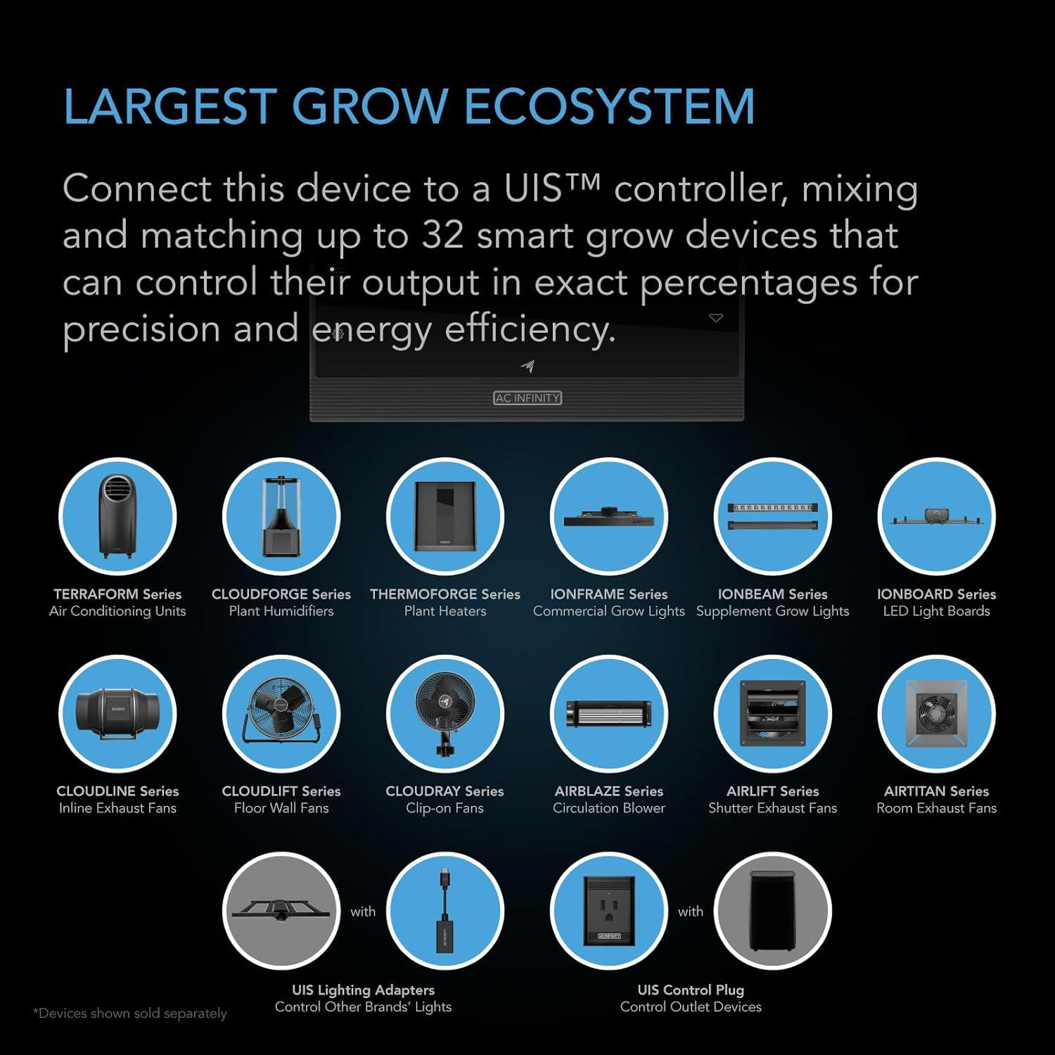 AC Infinity 280W LED Dimmable Indoor Grow Light