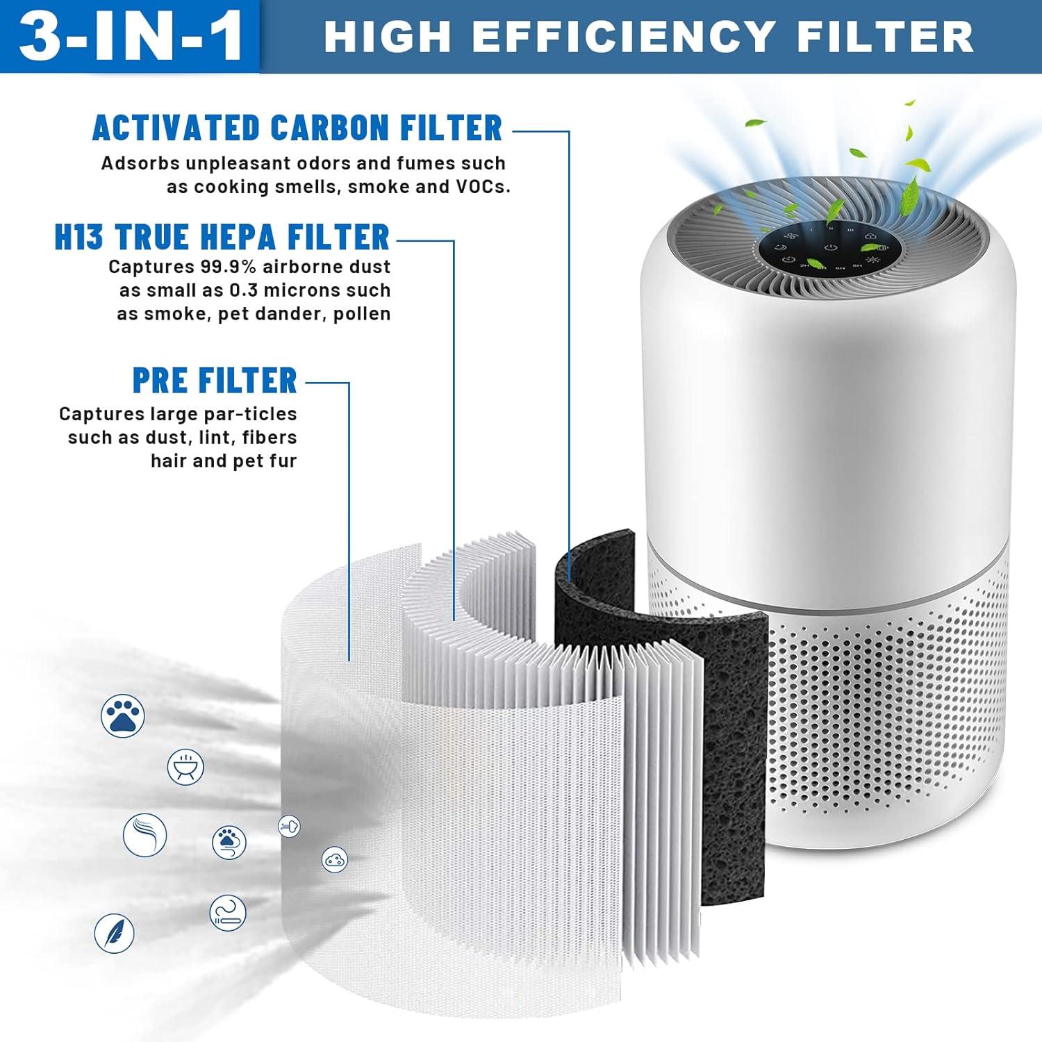 2-Pack Core 300 Replacement Filter for LEVOIT Core 300 and Core 300S Air Purifier, H13 True HEPA Filter and Activated Carbon, Replace Core 300-RF