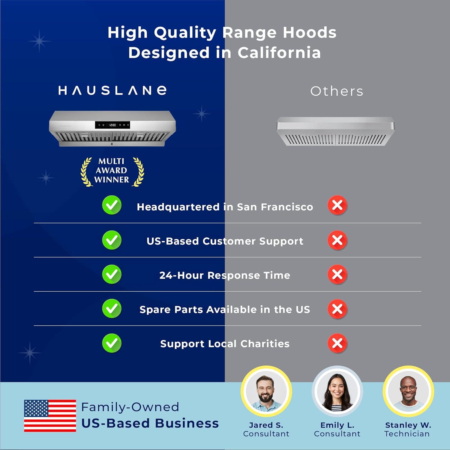 Hauslane Hauslane Range Hood 30 Inch - Under Cabinet Range Hood 30" Stainless Steel Kitchen Hood, Vent Hood 30 Inches, Stove Vent Hood for Kitchen, Vent Hoods 30 Inch with LED - Chef Series PS18 XJ-TLKX-SFBU