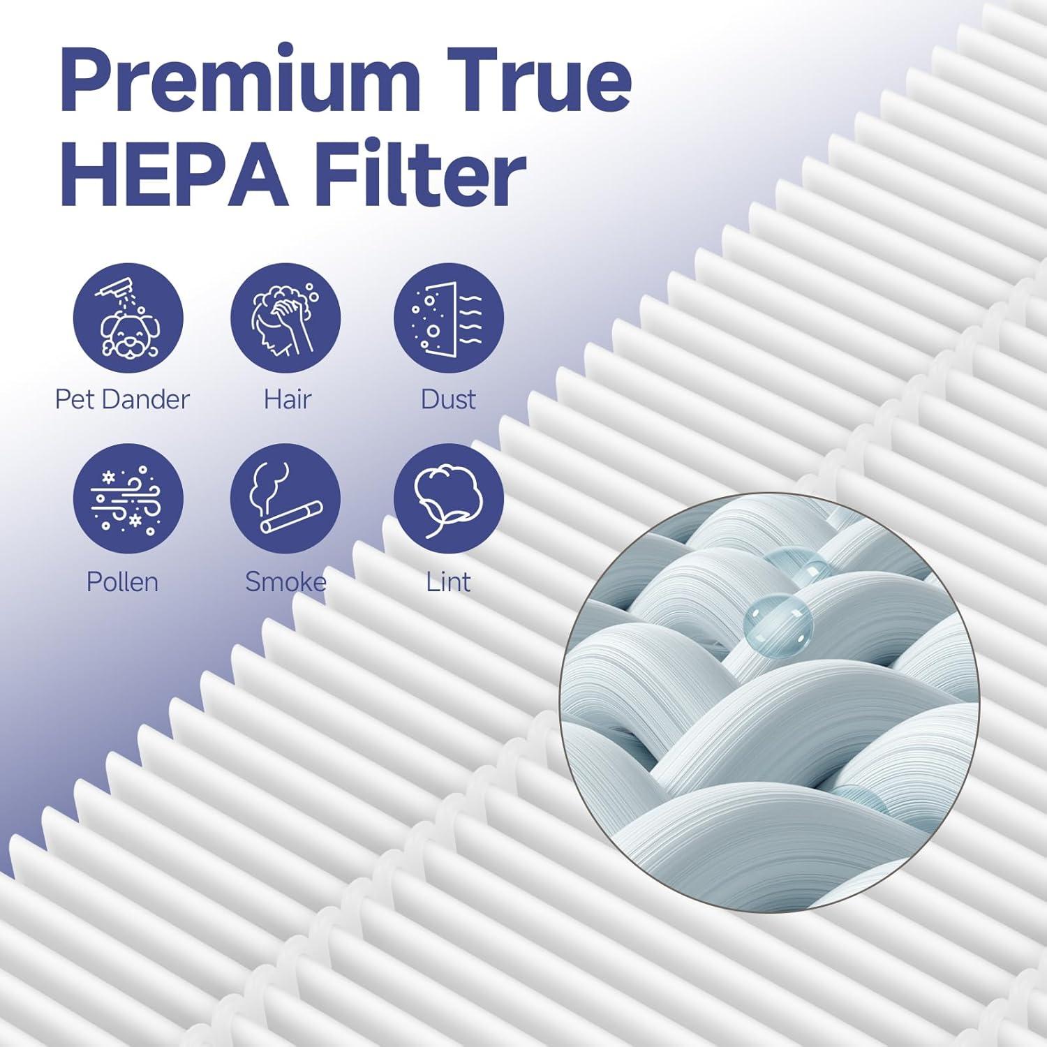 Premium HEPA Replacement Filter Pack for Air Purifiers