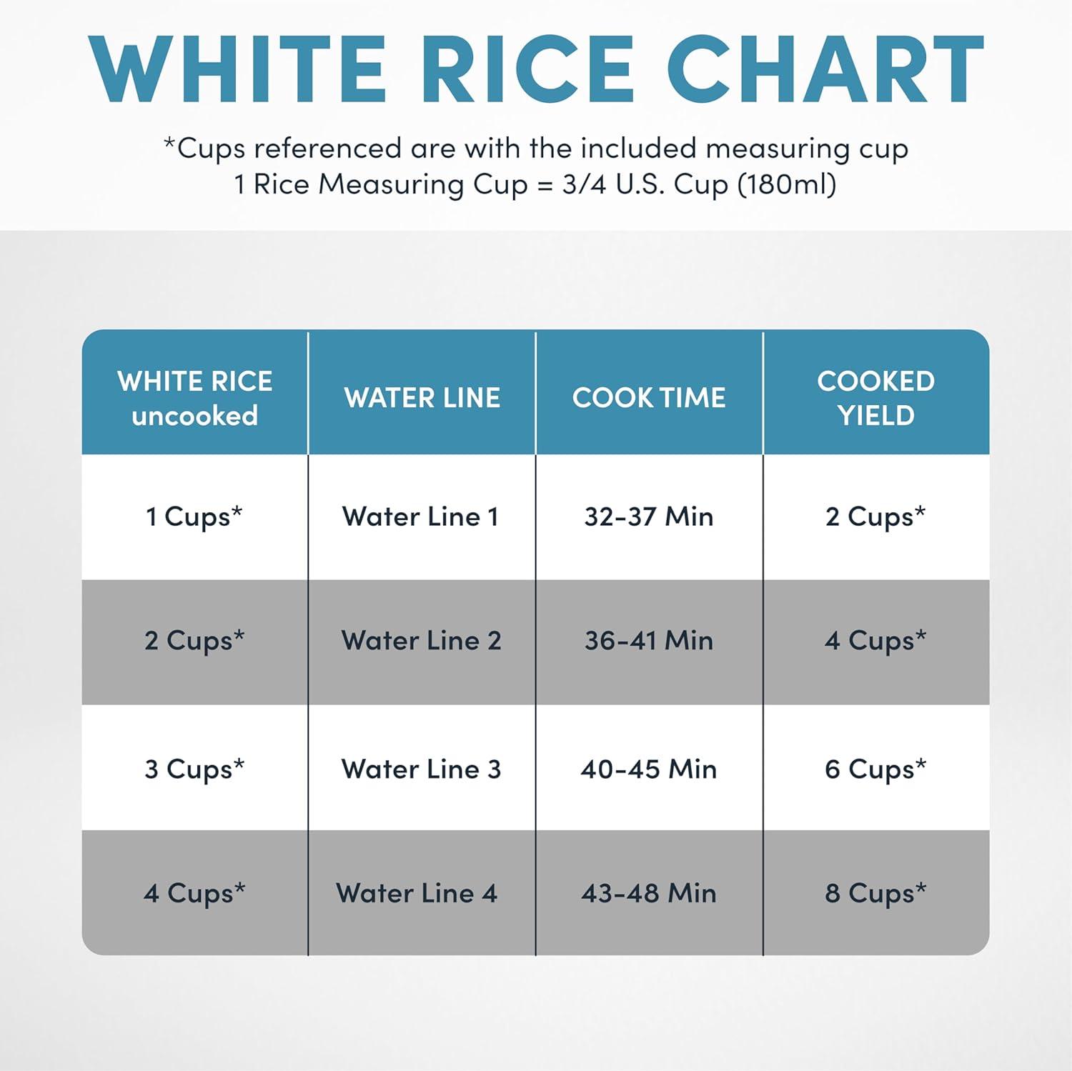 Aroma Aroma 8 Cup Cool-Touch Rice Cooker