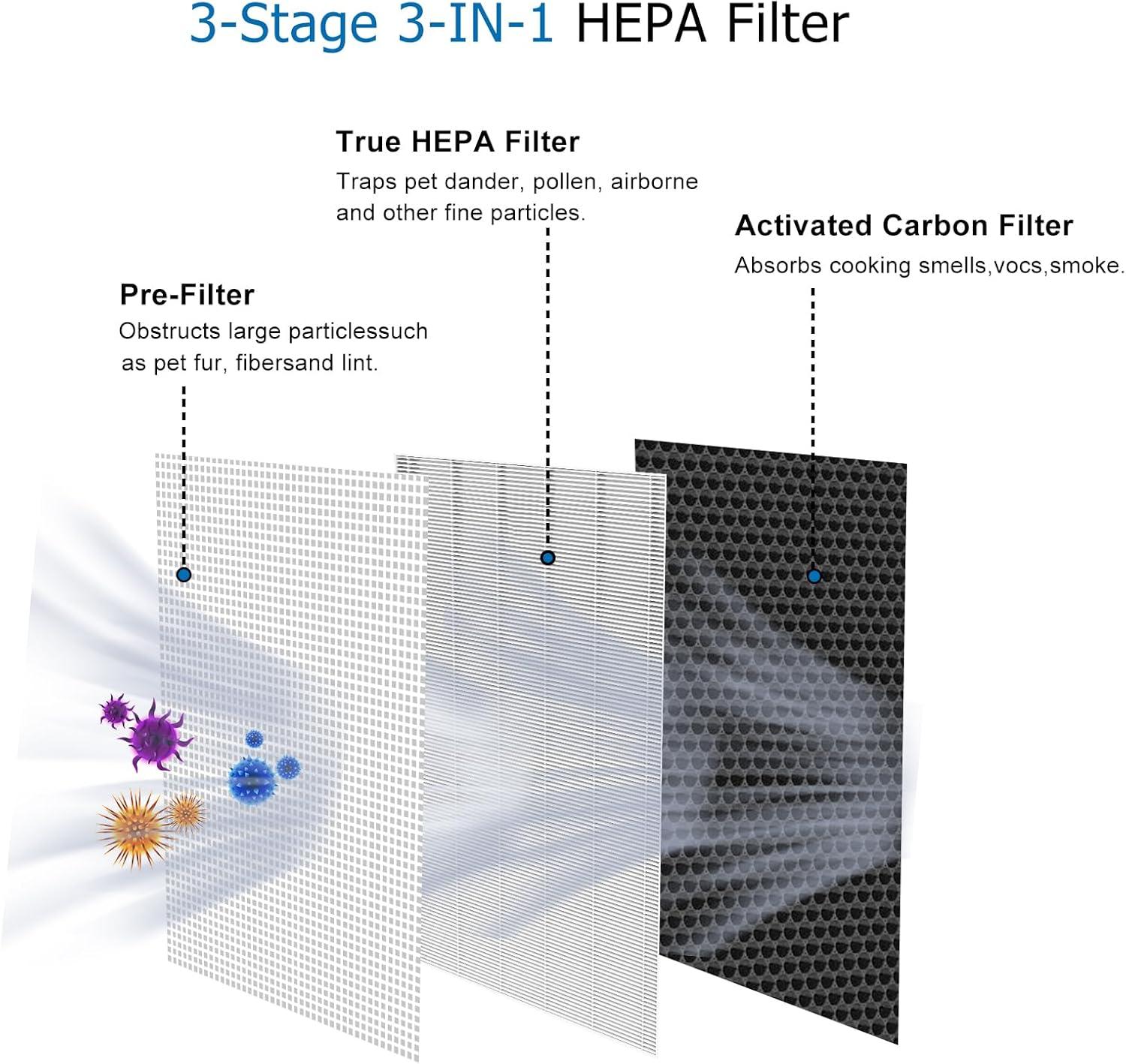 High-Efficiency H13 HEPA and Activated Carbon Air Purifier Filters, Pack of 4