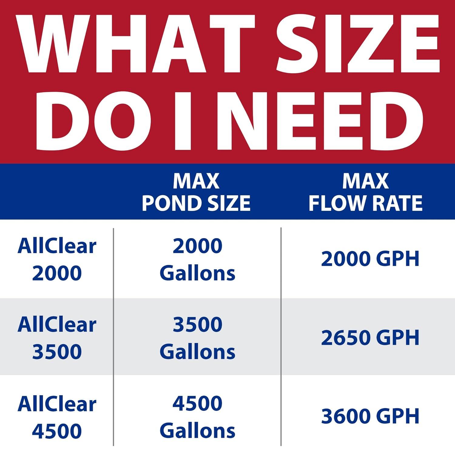 The Pond Guy AllClear G2 Bio Pressure Filter & Ultraviolet Light Clarifier with Backflush System, Pressurized External UVC Biological & Mechanical Filtration, Koi Fish Water Garden, All Clear 2000