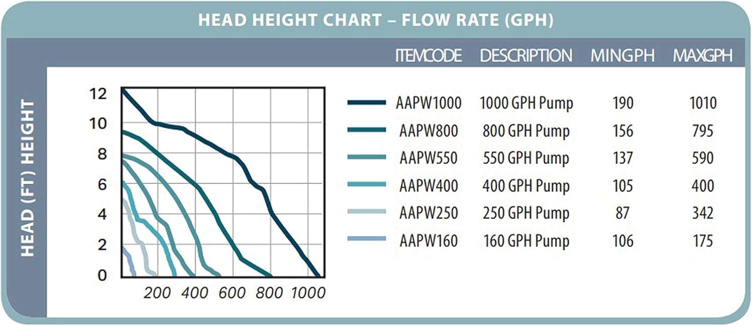 Active Aqua 40 GPH Black Submersible Water Pump