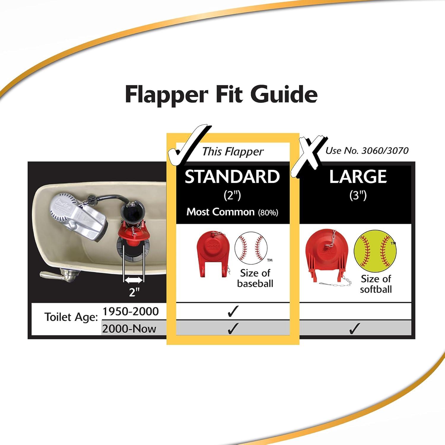 Korky QuietFILL Fill Valve and 2 inch Rubber Toilet Flapper Kit, 0.6 lb (818)