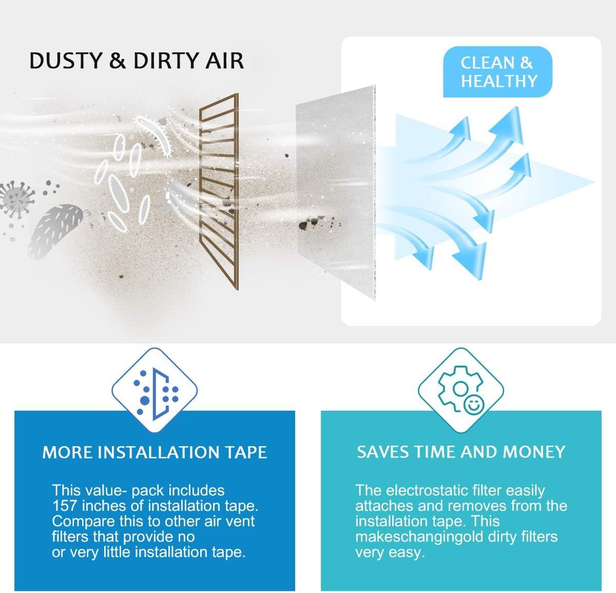 Complete Air Vent Filters Kit- 98‘’ x 18'' Electrostatic Media With 157" of Installation Tape 36+ Filters per Roll for HVAC, AC & Heating Intake Registers & Grilles