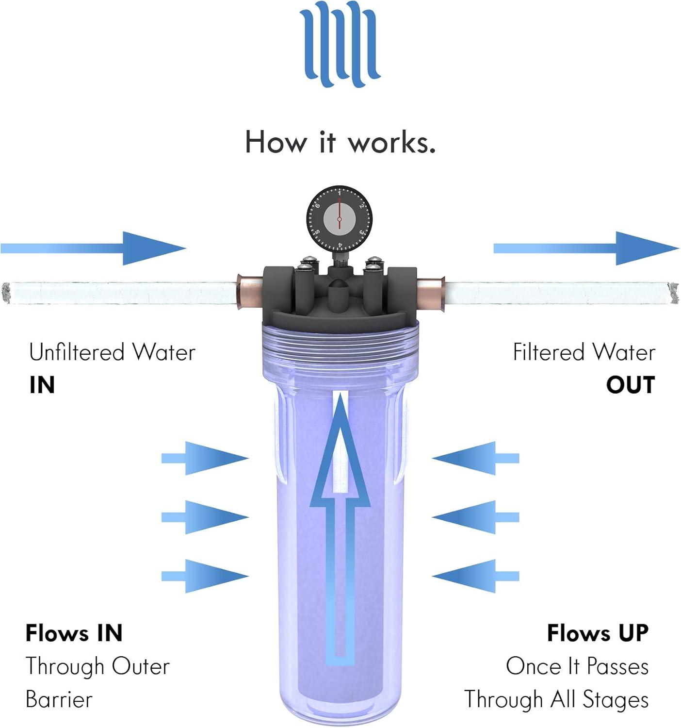 1 Micron Sediment Whole House Filter Component