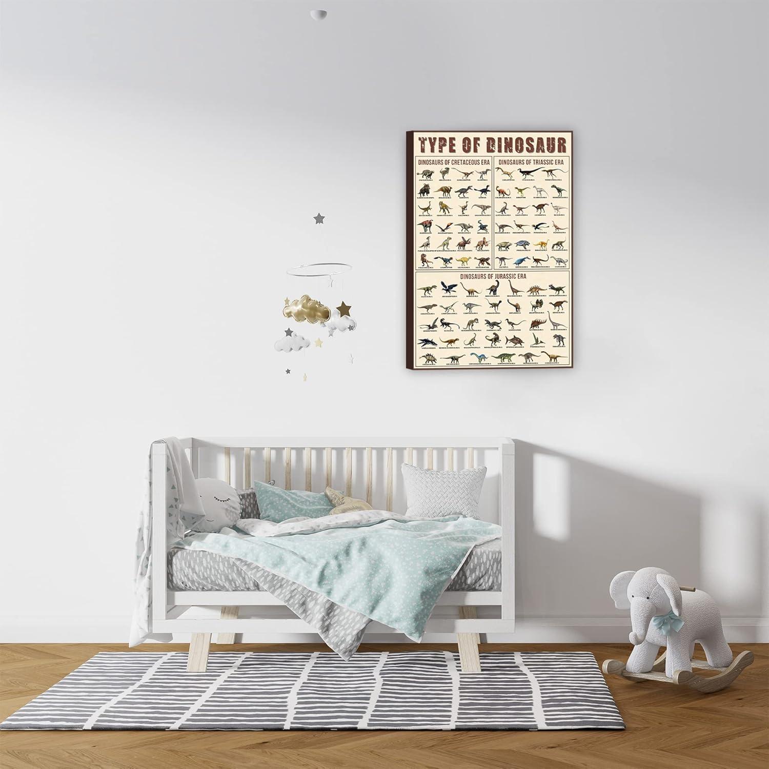 Educational Dinosaur Poster for Kids - 18x12 inches